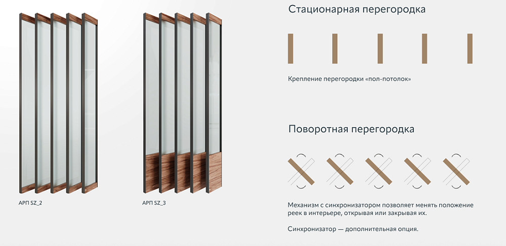 Виды перегородок